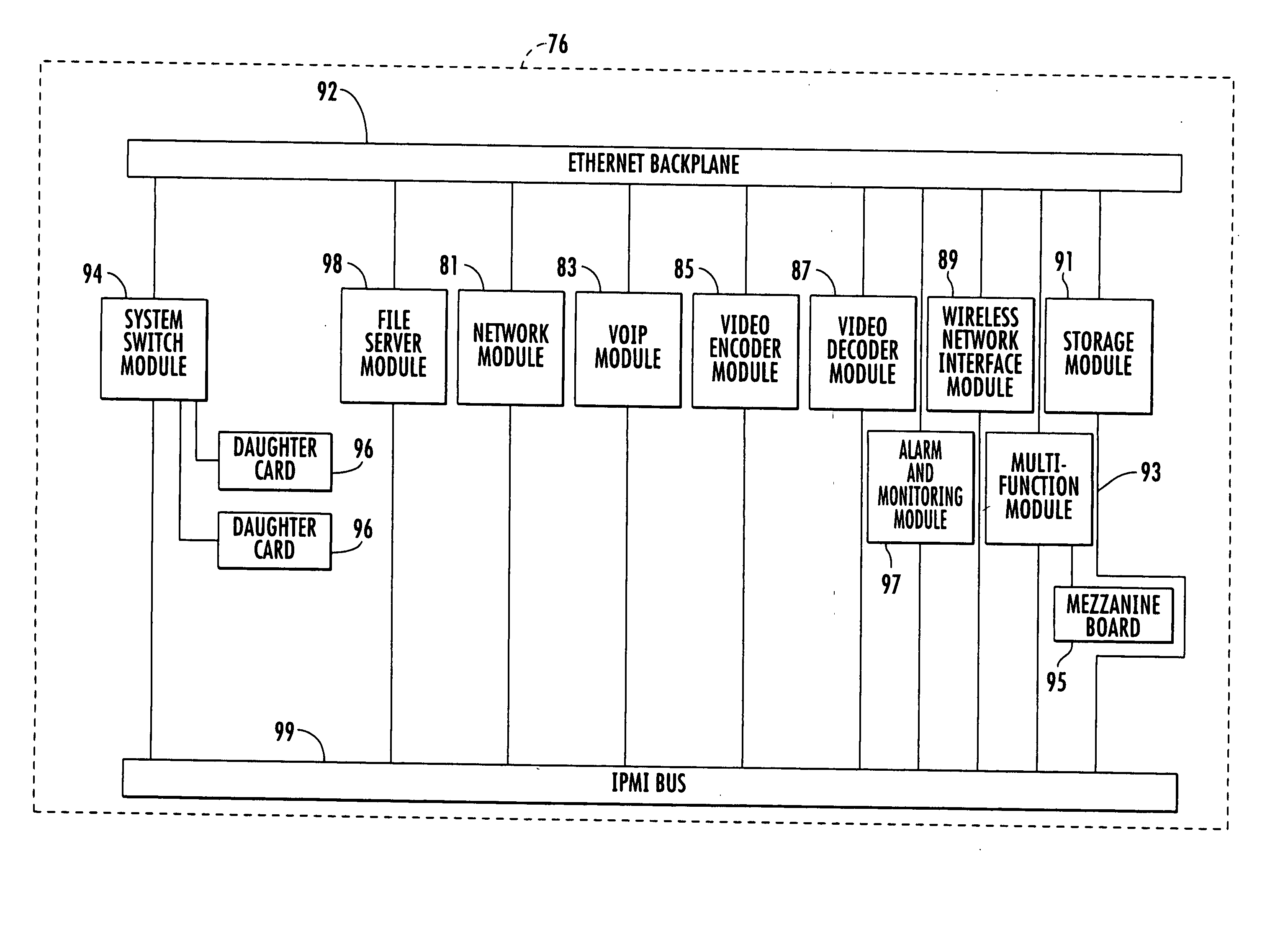 Telecommunications device and method