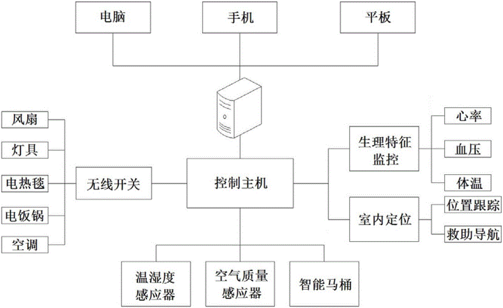 Smart home appliance for collecting and displaying user health information