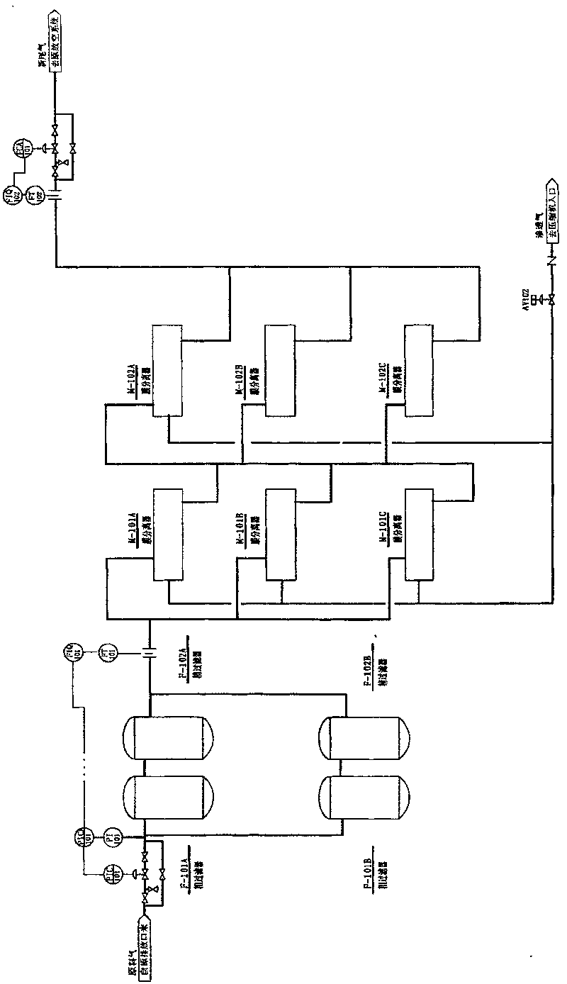 Process of recovering ethylene and methane from emptying end gas of glycol apparatus