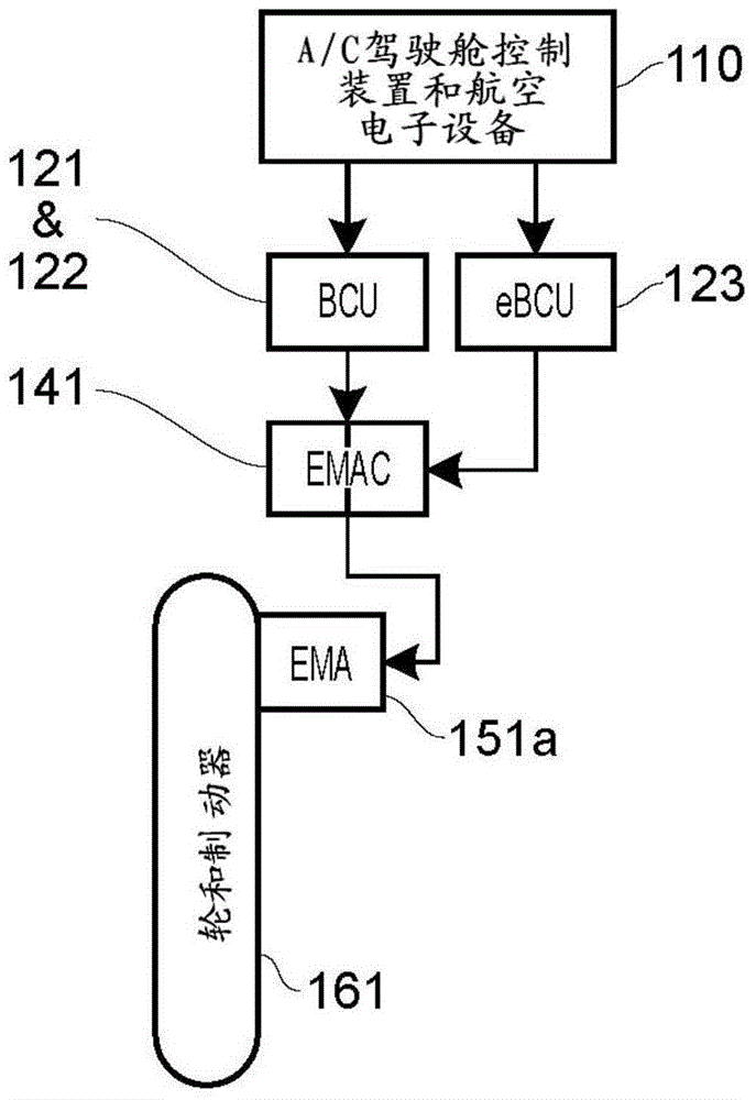 Aircraft electric braking system