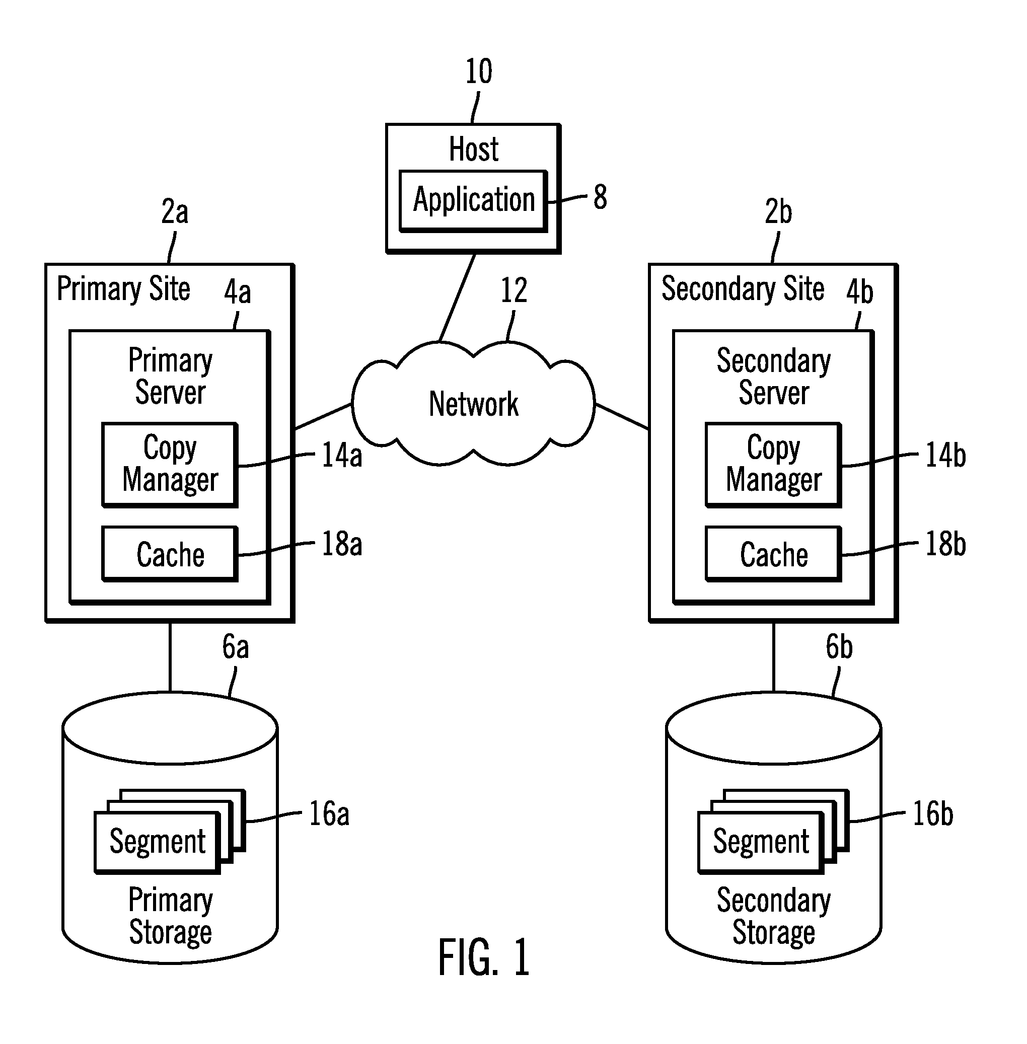 Mirroring data between primary and secondary sites