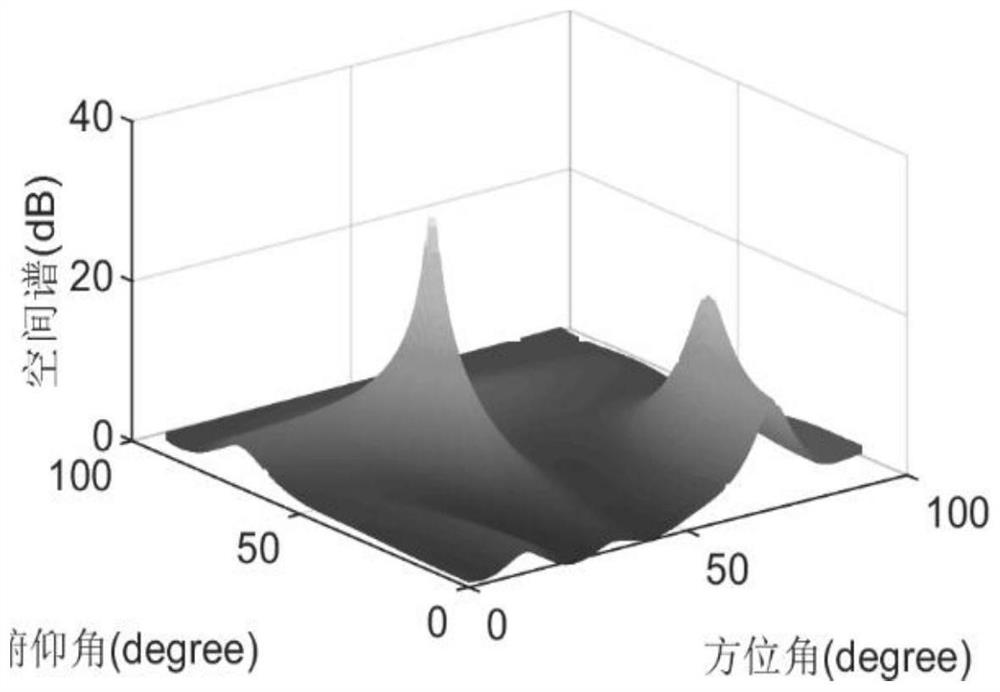 Electromagnetic vector sensor array angle estimation method based on double quaternions