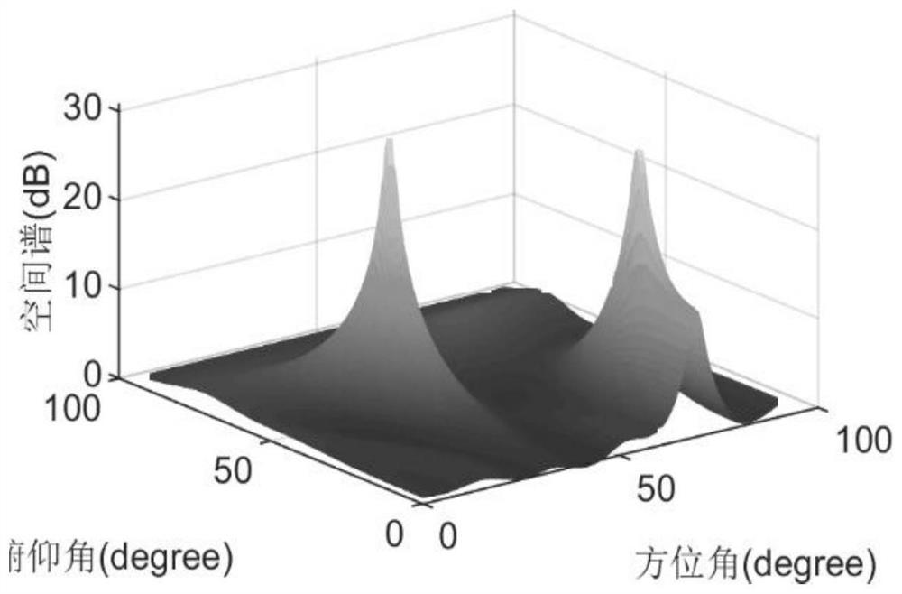 Electromagnetic vector sensor array angle estimation method based on double quaternions