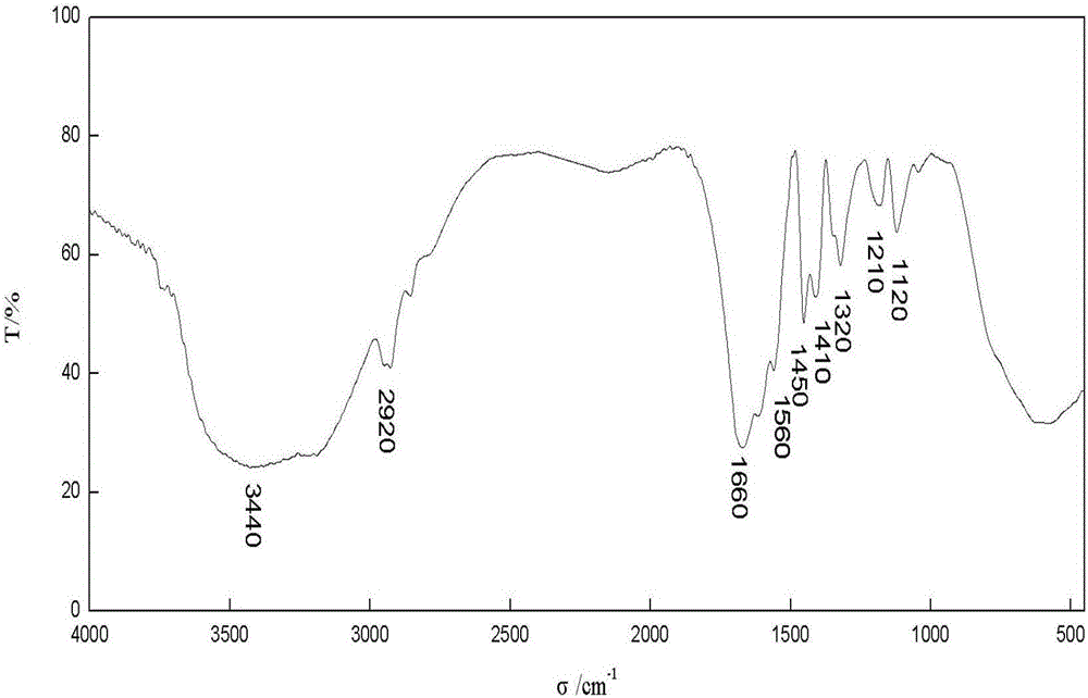 Thickening agent for cleaning foamed fracturing fluid and preparation method of thickening agent