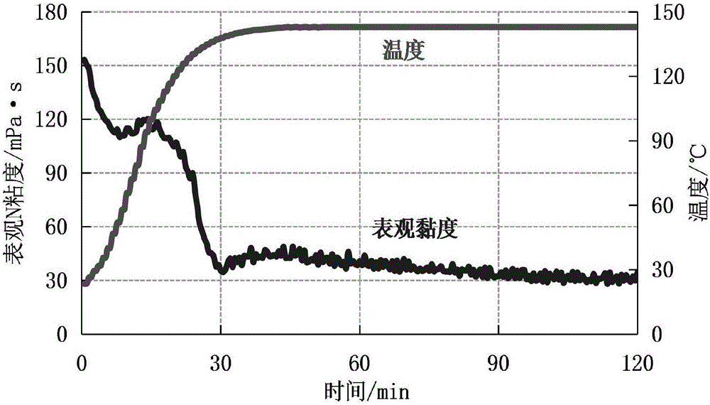 Thickening agent for cleaning foamed fracturing fluid and preparation method of thickening agent