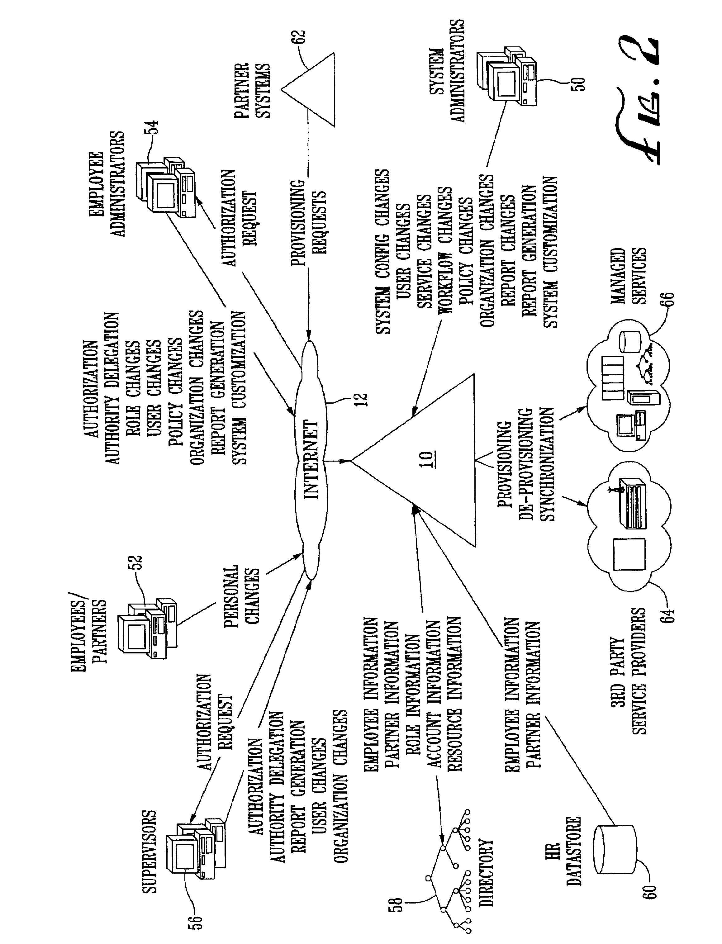 System and method for provisioning resources to users based on policies, roles, organizational information, and attributes