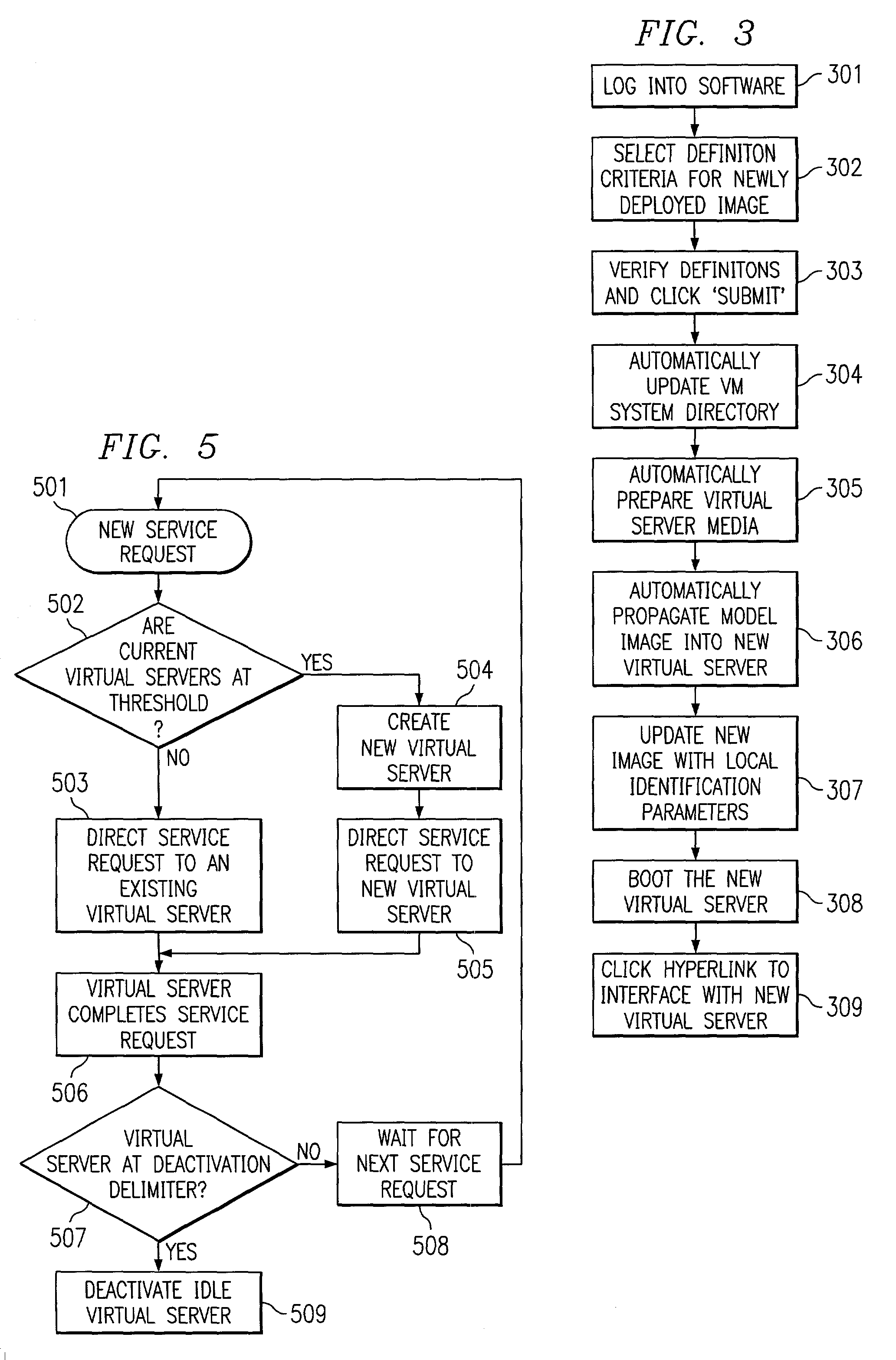 Workload balancing using dynamically allocated virtual servers