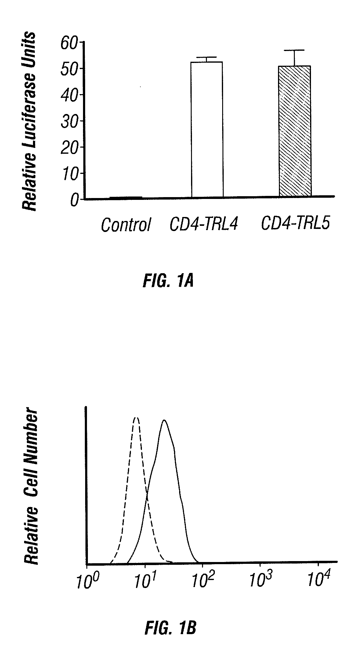 Toll-like receptor 5 ligands and methods of use