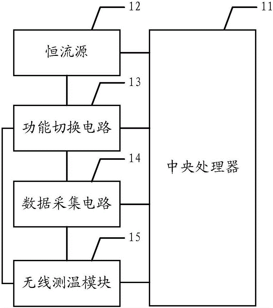 Transformer direct-current resistance and on-load tap-changer integrated tester