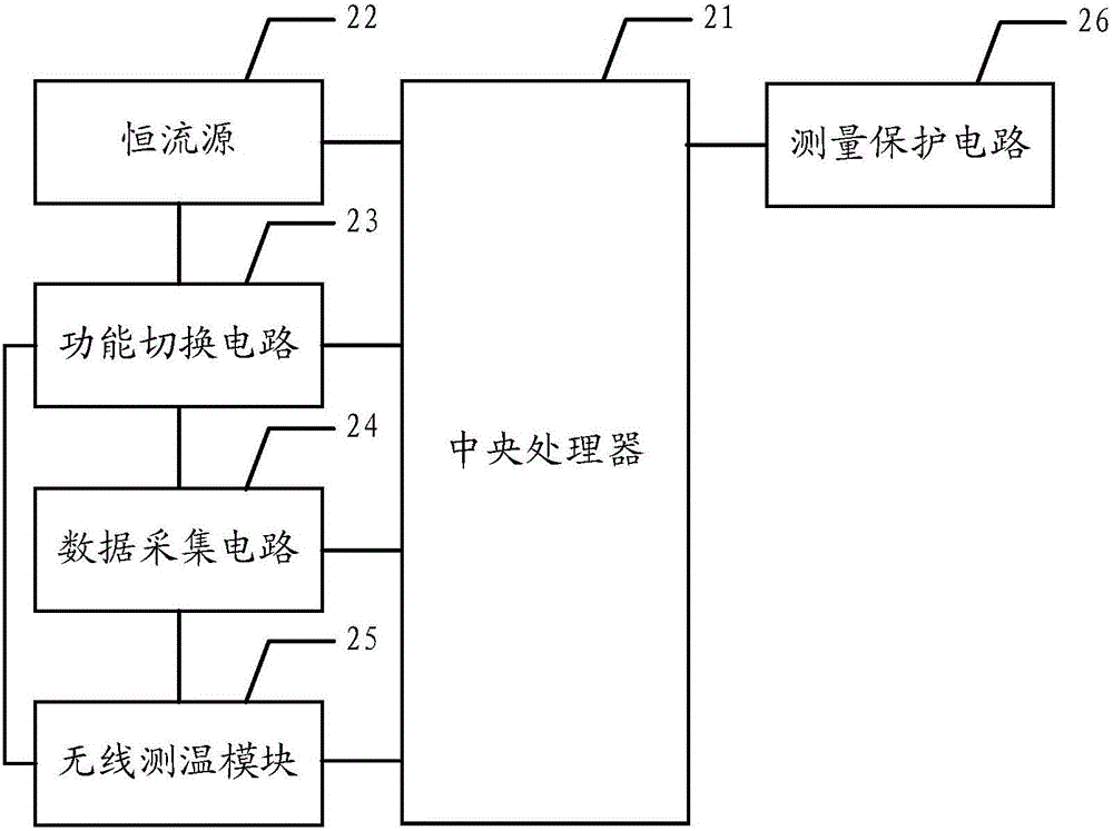 Transformer direct-current resistance and on-load tap-changer integrated tester