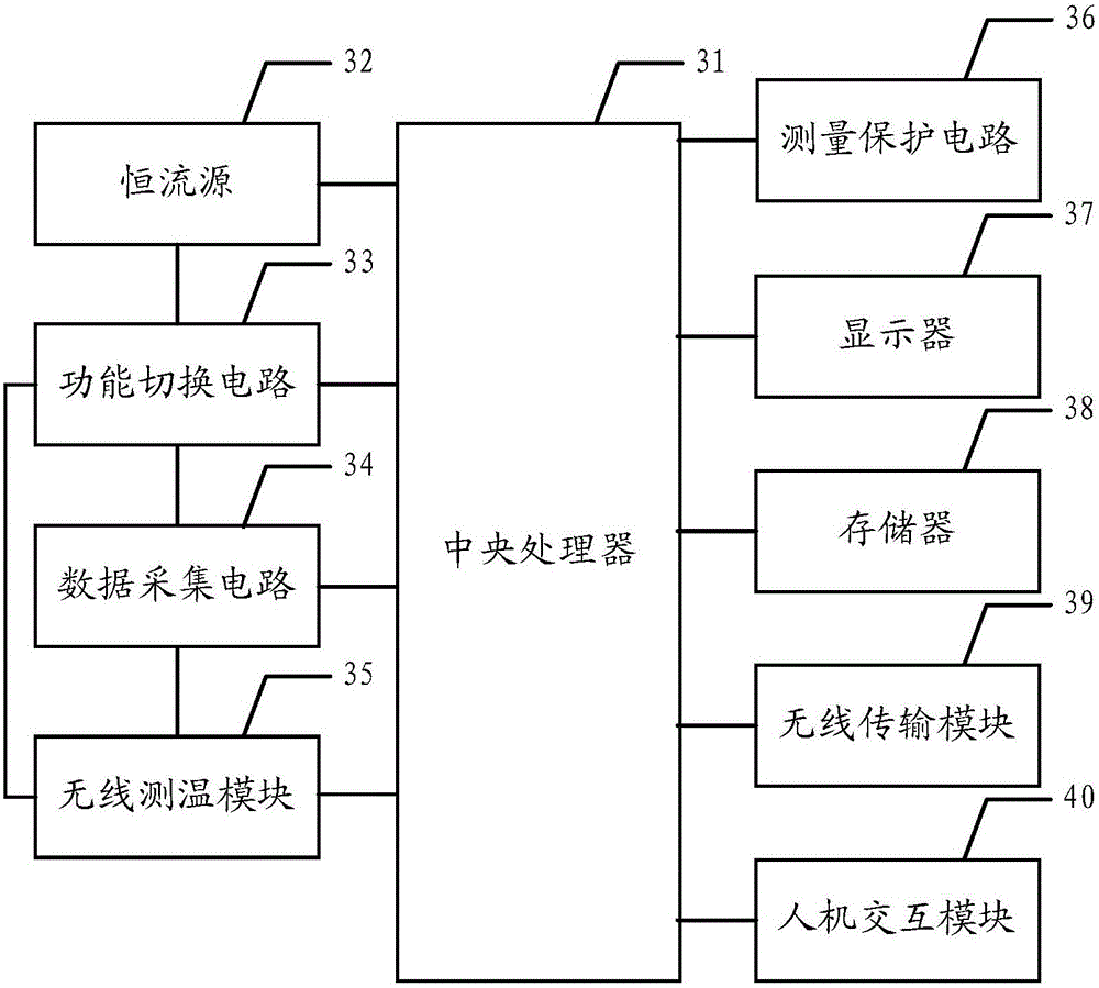 Transformer direct-current resistance and on-load tap-changer integrated tester