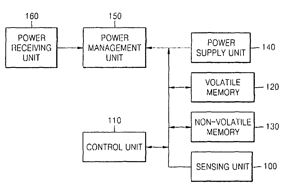 Passive tag including volatile memory