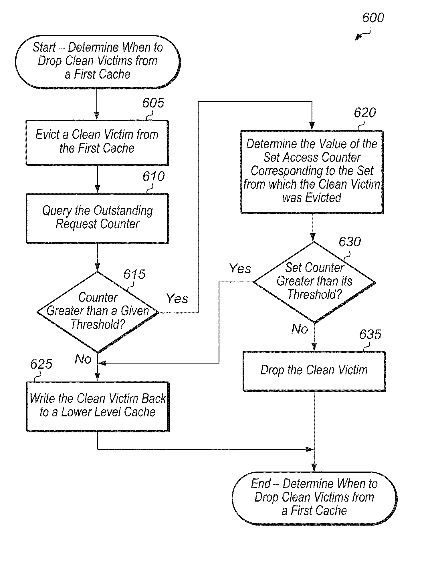 Selective victimization in a multi-level cache hierarchy