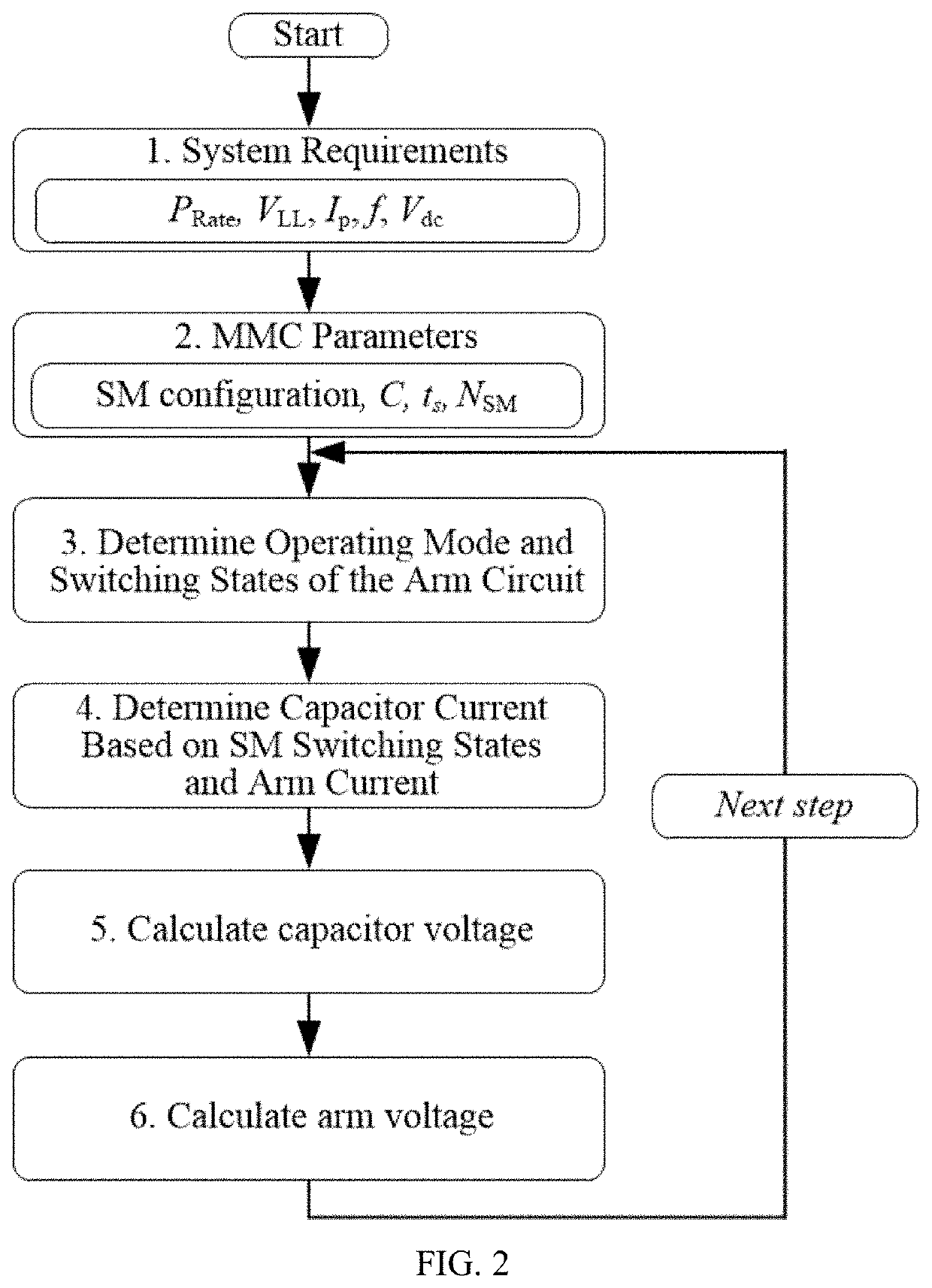 Generalized Equivalent Circuit Model of MMC-HVDC for Power System Simulation