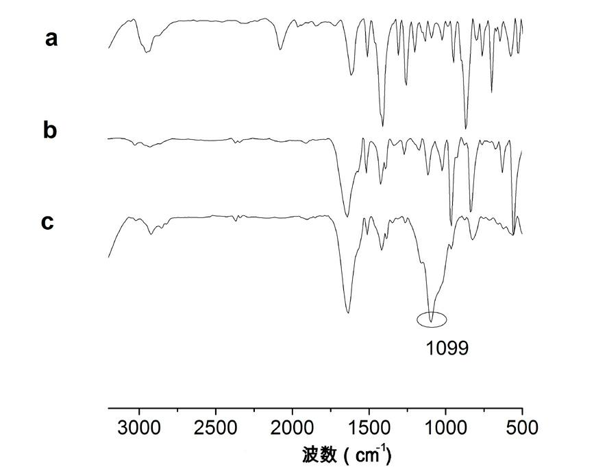 High-molecular fluorescent microsphere with controllable emission wavelength and preparation method thereof