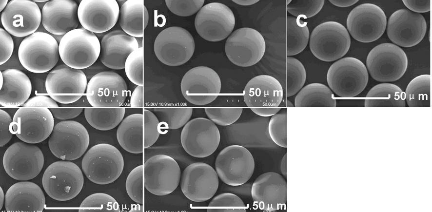 High-molecular fluorescent microsphere with controllable emission wavelength and preparation method thereof