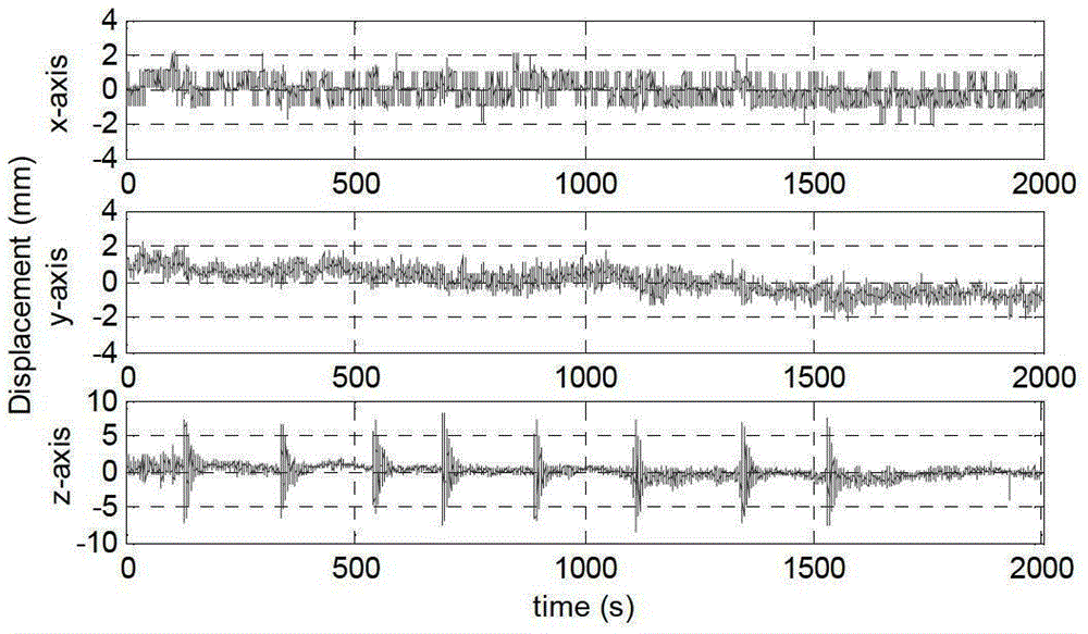 A Measuring Method of Dynamic Displacement and Vibration Frequency of Bridge Structure