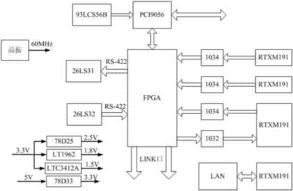 Radar time sequence control system based on CAN bus