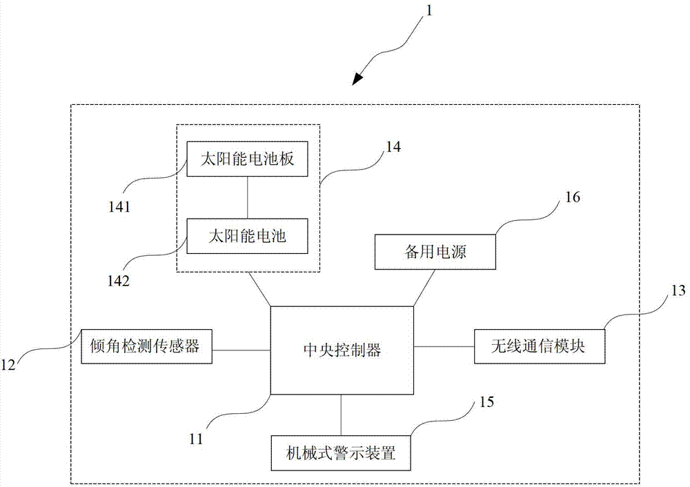 Device for detecting and alarming tilting of pole tower