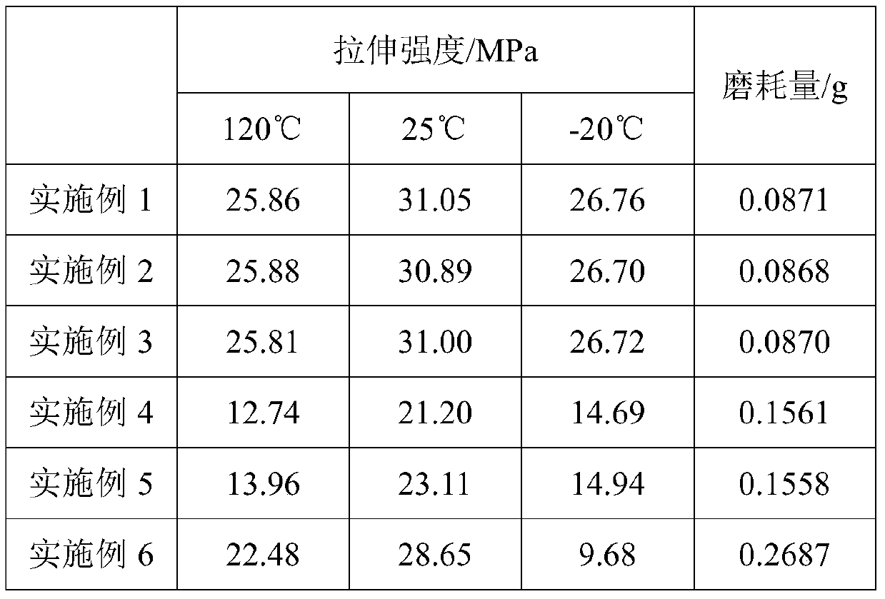 High-strength wear-resistant modified natural rubber and preparation method thereof