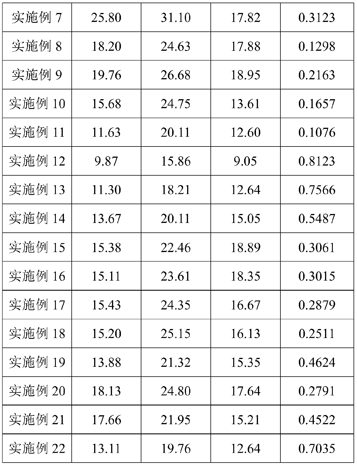 High-strength wear-resistant modified natural rubber and preparation method thereof