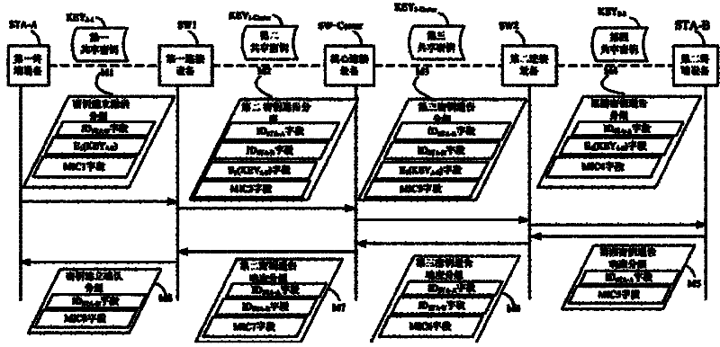 Notice-type safe connection establishing system and method