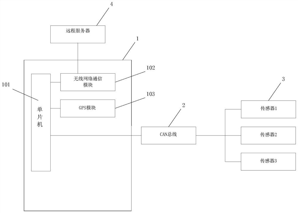 Engineering vehicle electric control system fault detection method and device