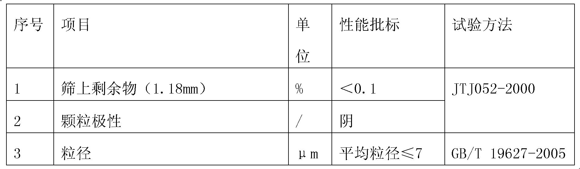 Anion slow-cracking asphalt emulsifying agent and preparation method thereof