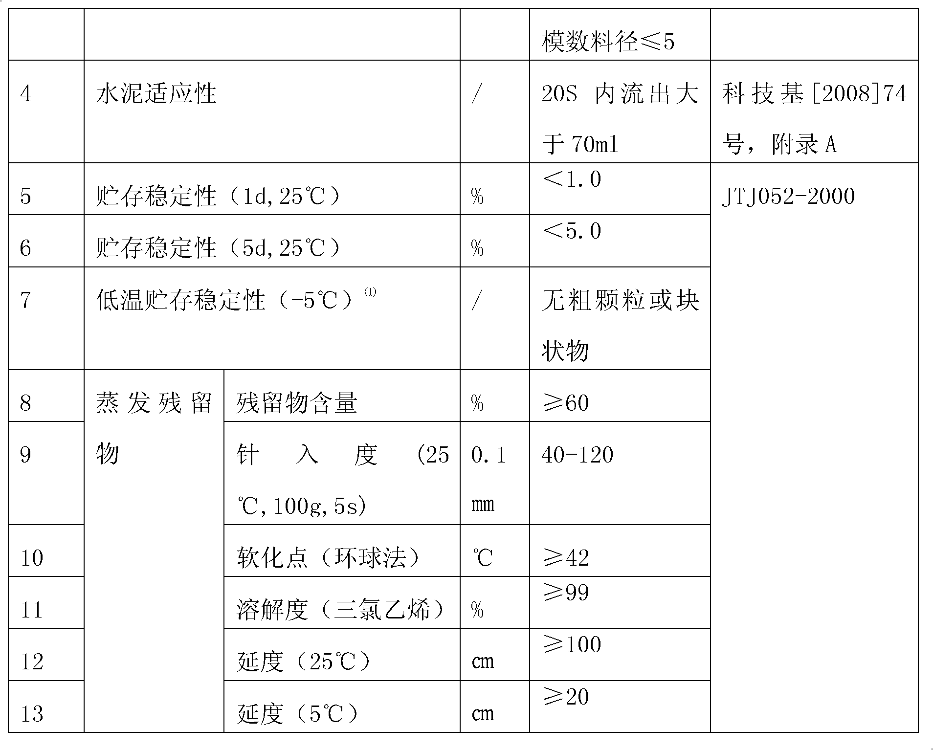 Anion slow-cracking asphalt emulsifying agent and preparation method thereof