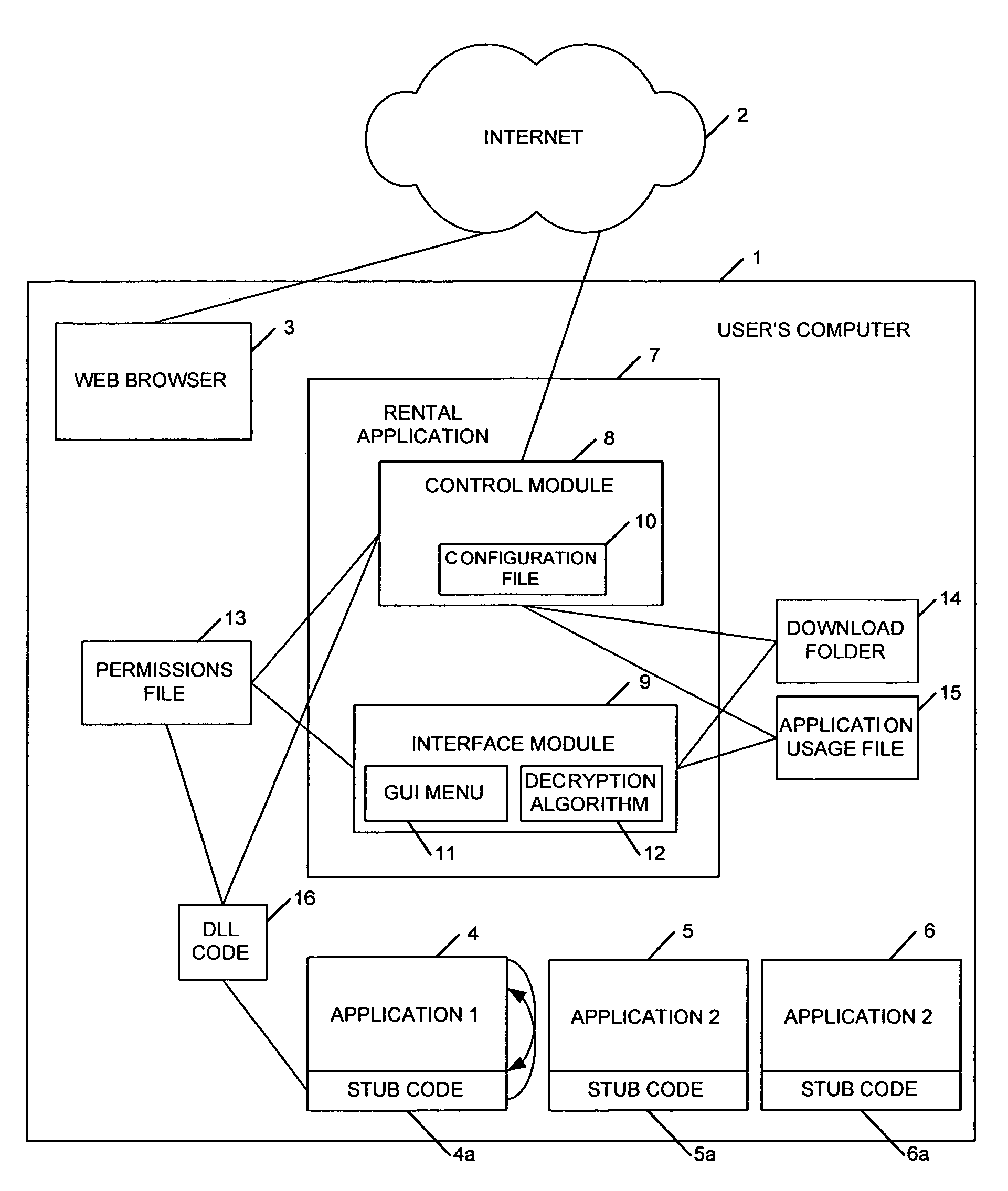 Software rental system and method