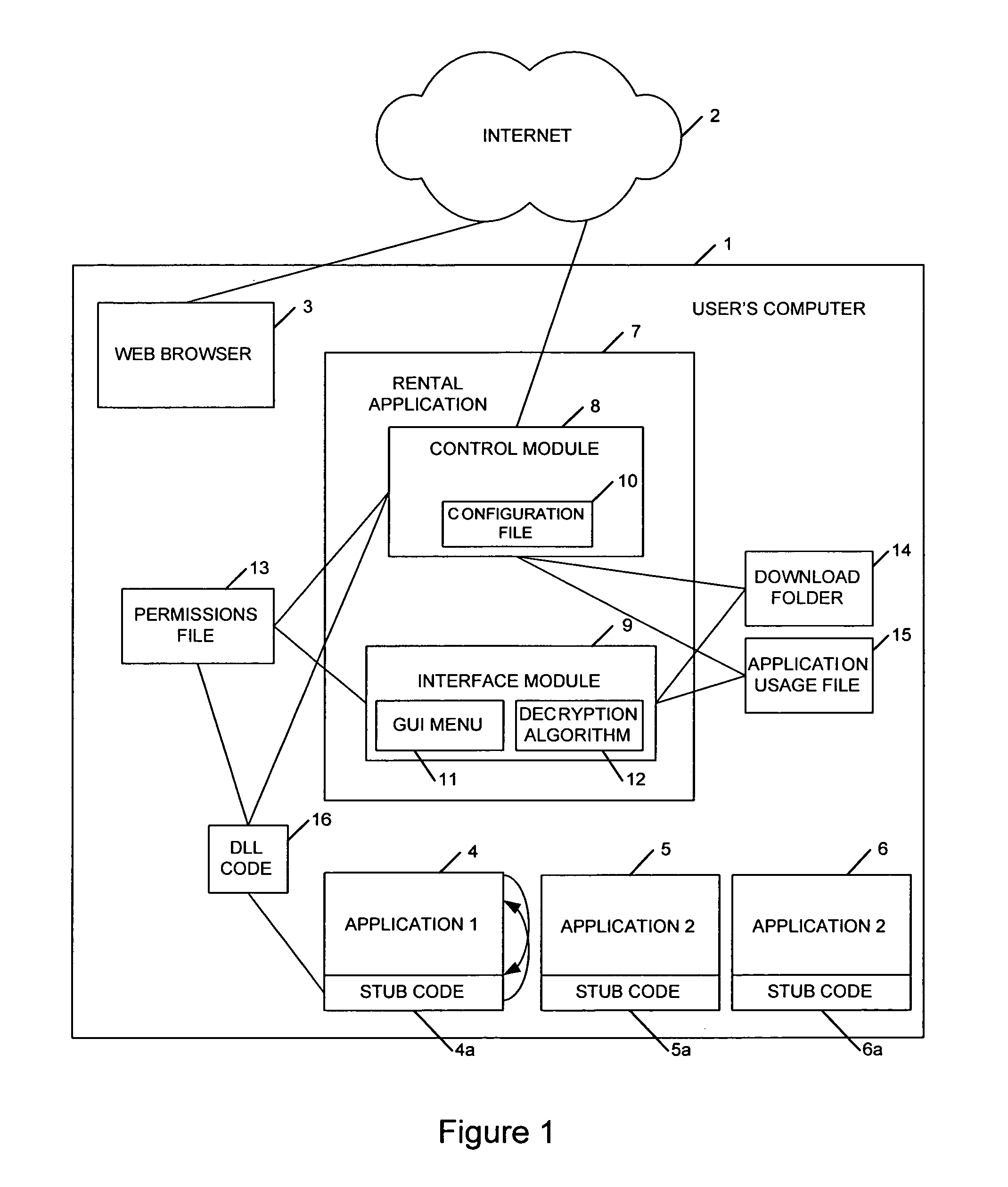 Software rental system and method