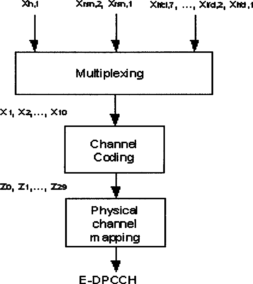 Method for carrying out decode processing