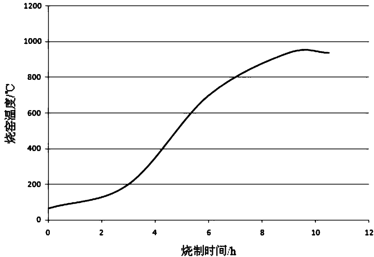 Ceramic filter element of diatomite composite activated carbon as well as production method thereof