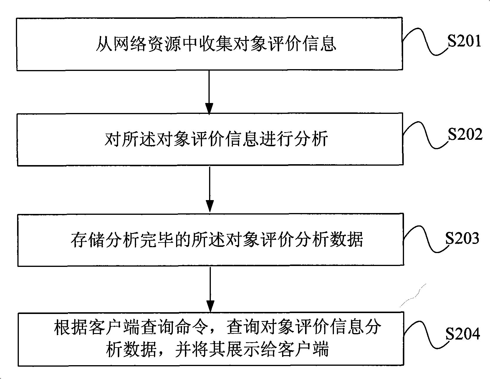 Objects evaluation information enquiry system and method