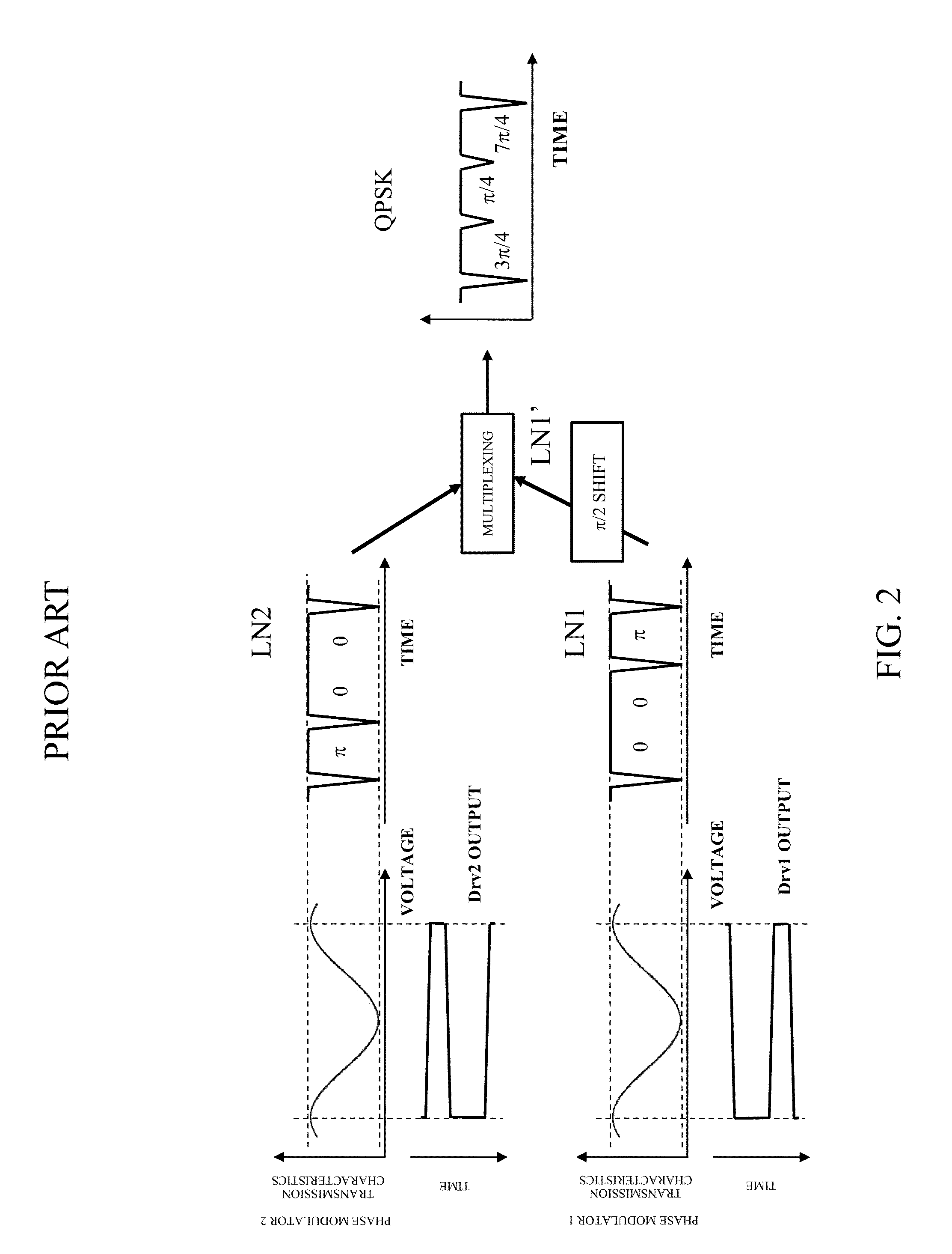 Phase modulation apparatus