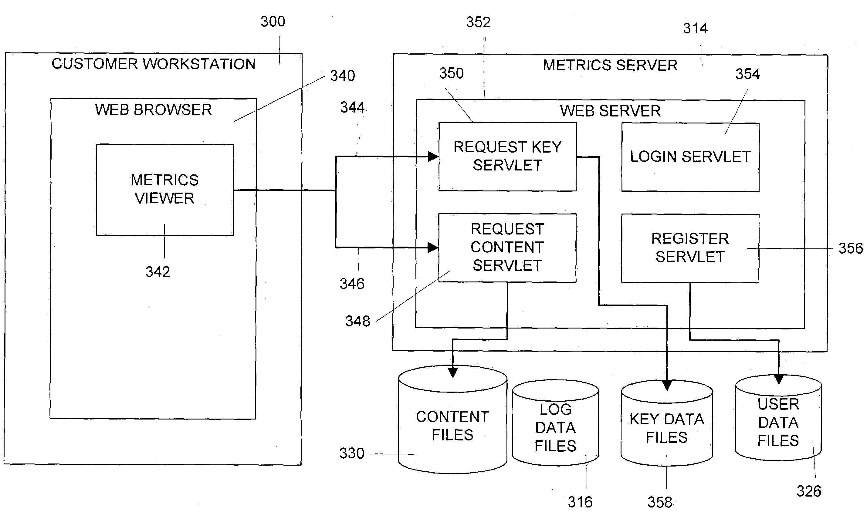 Method and apparatus for secure delivery and rights management of digital content at an unsecure site