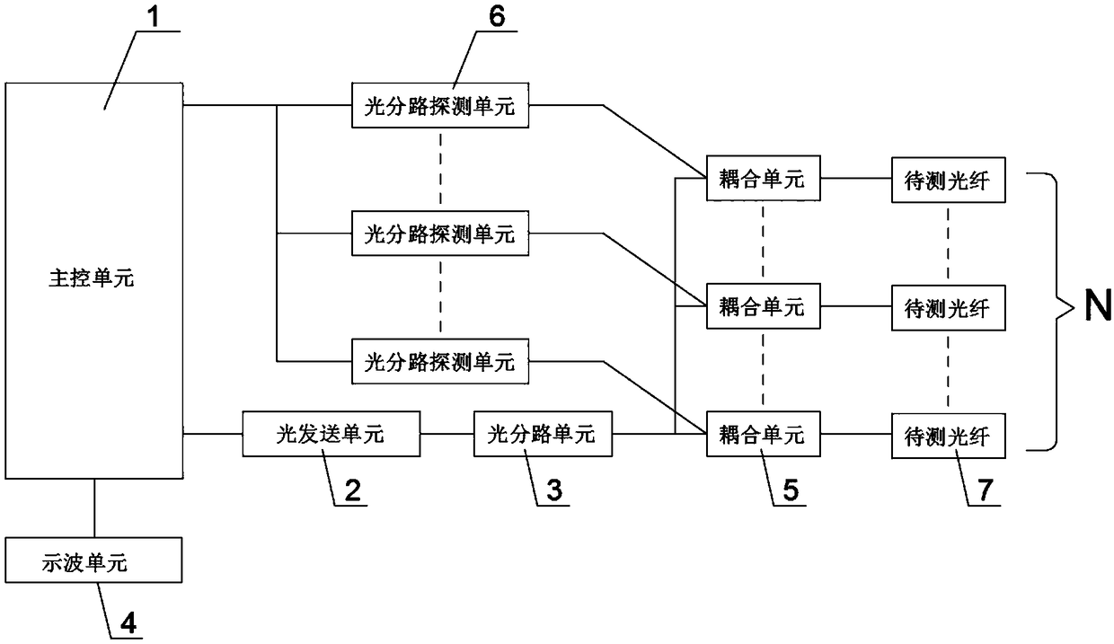 OTDR (optical time-domain reflectometry) device based on optical signal monitoring of multi-optical fiber