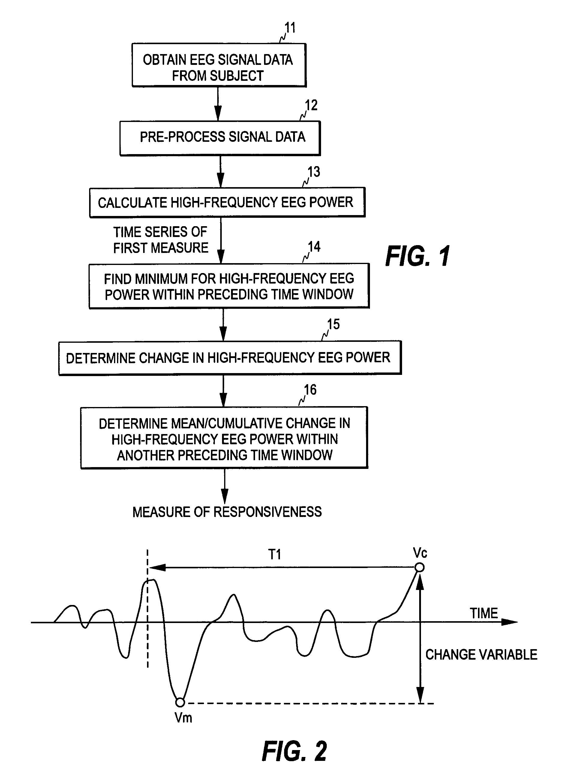 Measurement of responsiveness of a subject with lowered level of consciousness