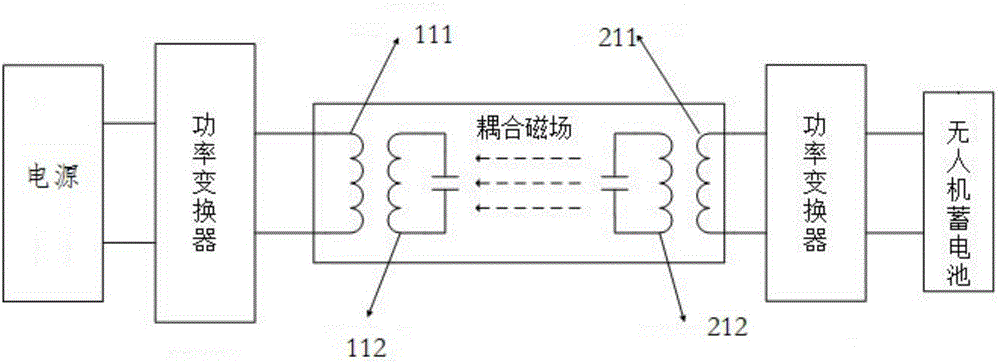 Group unmanned aerial vehicle power supply device