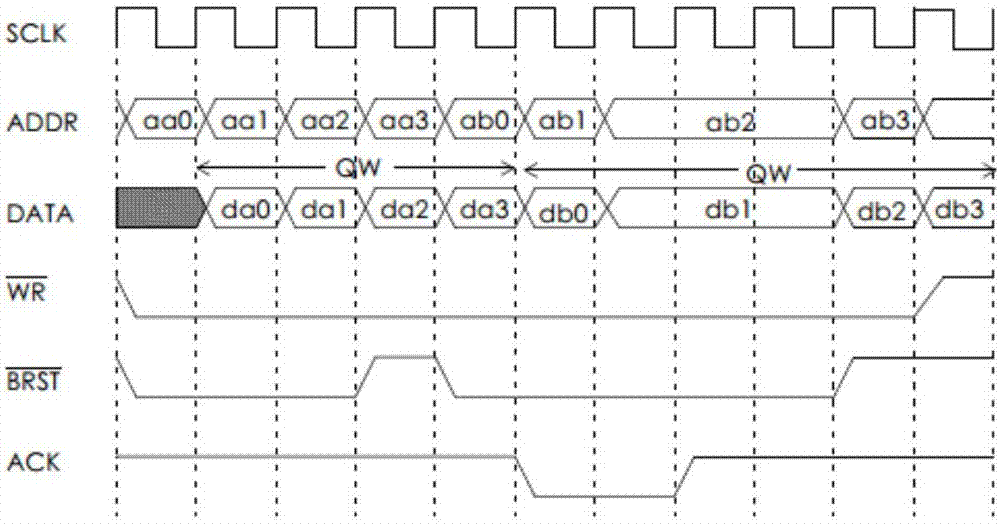 Radar image display acceleration system based on ZYNQ