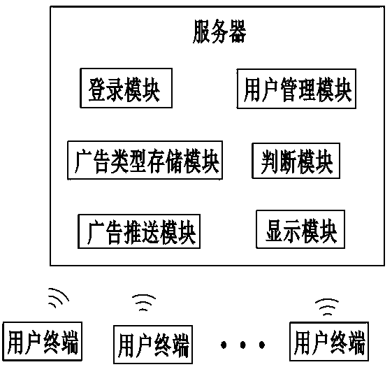 Information management platform for enterprises