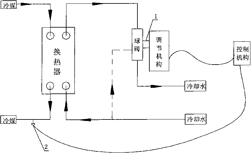 Condensing pressure control device of air conditioning unit and control method thereof