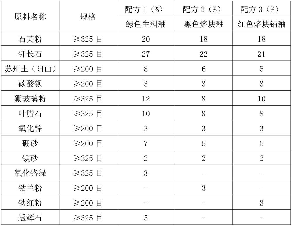 Continuous casting three-piece composite oxidation-resistant erosion-resistant ceramic glaze and preparation method thereof