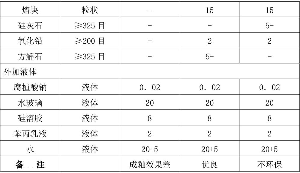 Continuous casting three-piece composite oxidation-resistant erosion-resistant ceramic glaze and preparation method thereof