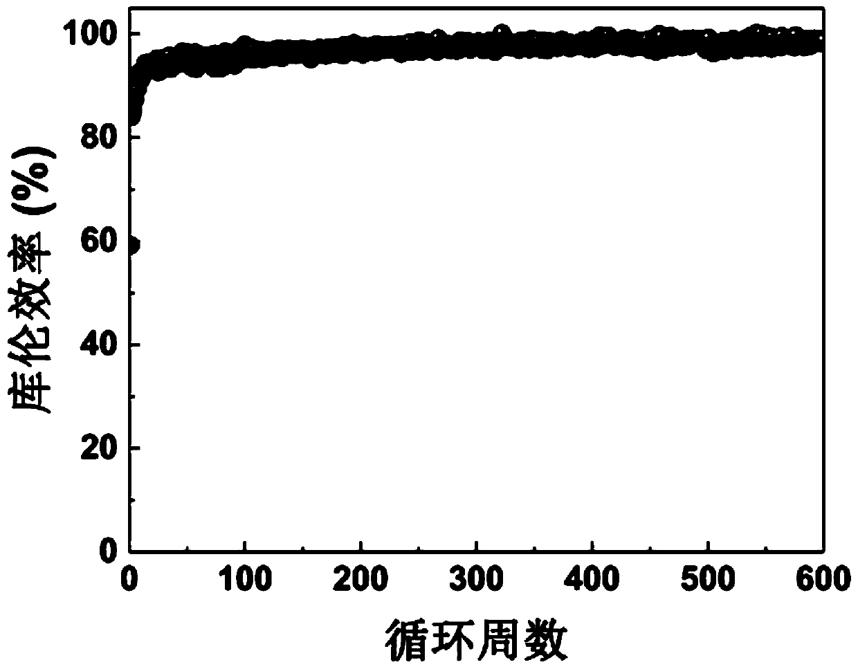 Flexible three-dimensional layered MXene@indium composite film and preparation method and application thereof