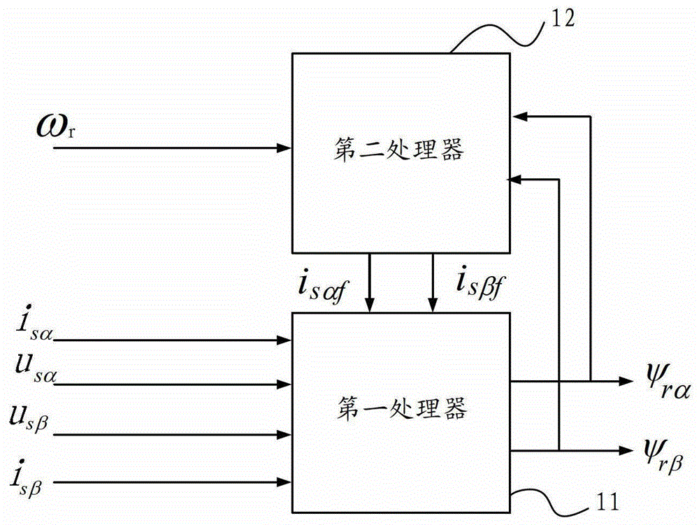 Induction motor rotor flux linkage control method and control circuit and induction motor