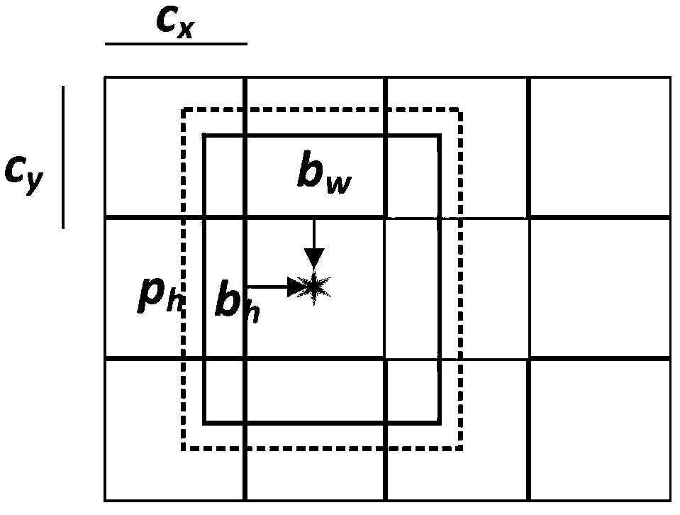 Parallel method of object detection and semantic segmentation based on end-to-end depth learning