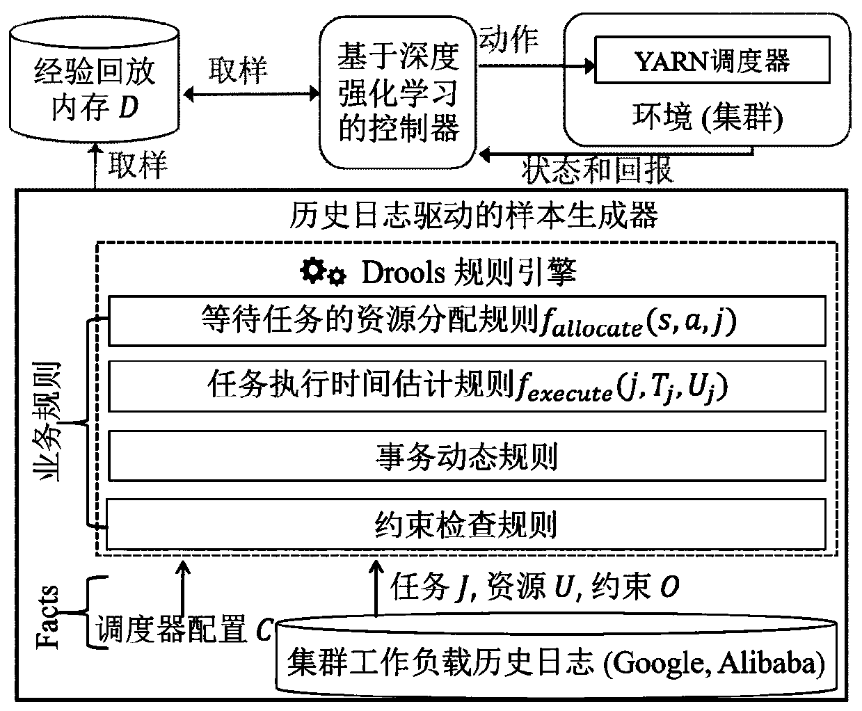 Adaptive configuration method for short-time variable big data job cluster scheduling