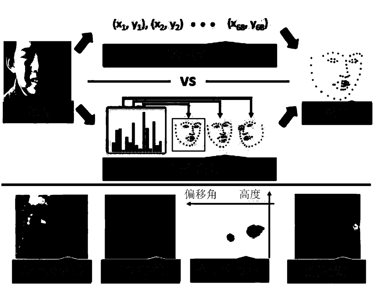 Brute force face feature point recognition method based on large-scale classifier