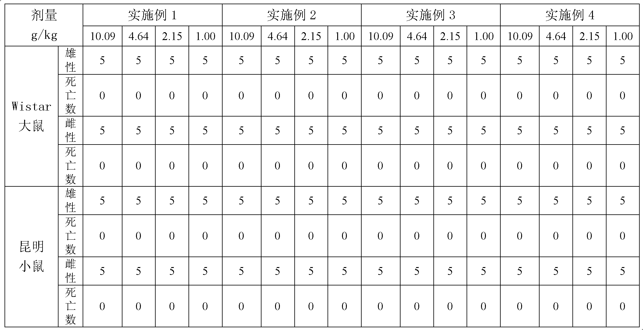 Ginseng fruit tea and preparation method thereof